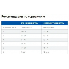 Hills Prescription Diet Feline m/d Chicken (Хіллс ПД Філейн м/д) для котів при цукровому діабеті і ожиріння 5 кілограмів.