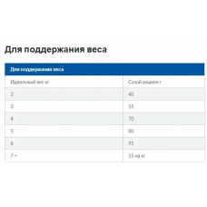 Hills Prescription Diet Feline Metabolic Chicken (Хіллс ПД Філайн Метаболик Кулиця) для котів при ожирені 4 кг.