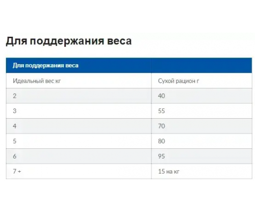 Hills Prescription Diet Feline Metabolic Chicken (Хиллс ПД Филайн Метаболик Курица) для котов при ожирении 4  кг.