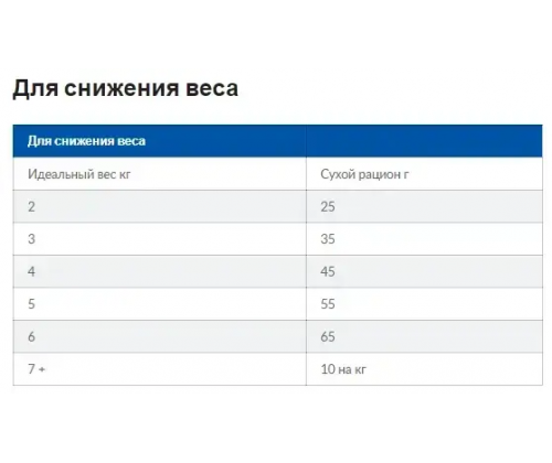 Hills Prescription Diet Feline Metabolic Chicken (Хиллс ПД Филайн Метаболик Курица) для котов при ожирении 4  кг.