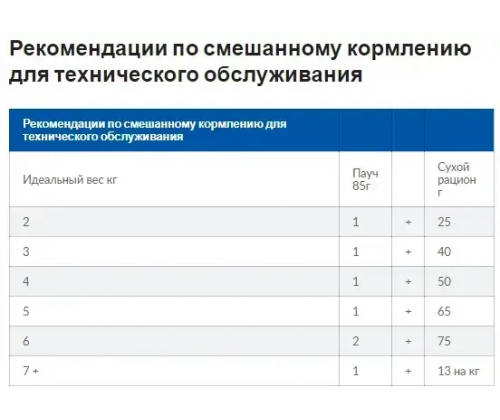 Hills Prescription Diet Feline Metabolic Chicken (Хиллс ПД Филайн Метаболик Курица) для котов при ожирении 4  кг.