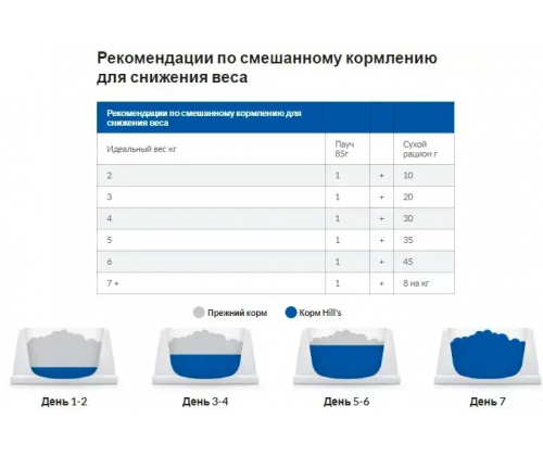 Hills Prescription Diet Feline Metabolic Chicken (Хиллс ПД Филайн Метаболик Курица) для котов при ожирении 4  кг.