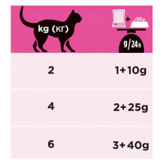 Purina Pro Plan Veterinary Diets UR Urinary Курка (Про План Ветеринарі УР) корм для котів від каменів 10 шт. х 85г