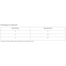 Purina Pro Plan Adult Chiken Cat (Пурина Про План Едалт Кулиця Пуштет/Кусочки) консерви для котів 12 бг 85 г