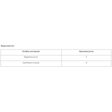 Purina Pro Plan Junior Kitten Chiken (Пурина Про План Юниор Курица Мусс) влажный корм для котят 12 шт х 85 г