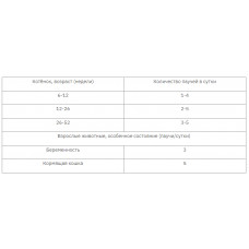 Purina Pro Plan Junior Nutrisavour Turkey (Про План Юниор Индейка Кусочки) влажный корм для котят 12 шт х 85 г