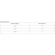 Purina Pro Plan Junior Kitten Chiken (Пурина Про План Юниор Курица Мусс) влажный корм для котят 12 шт х 85 г