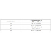 Purina Pro Plan Veterinary Diets UR Urinary (Про План Ветеринари УР) консервы для котов от камней 12шт х 195г