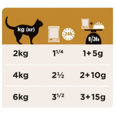 Purina Pro Plan Veterinary Diets NF Renal Function (Про План Ветеринари) корм для котов для почек 10шт х 85г 10 шт х 85 г