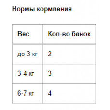 Nuevo Adult (alu-tray) (Нуево Едалт) вологий корм для котів із курячим філе креветками та кульбабчиком 85 г х 12шт