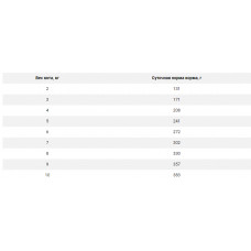 Mera Vital MVH Gastro Intestinal (Мера Вітал Гастро Інтестинал) корм для котів у разі розладів травлення 12 шт. по 200 г