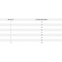 Mera Vital MVH Renal 12 шт. по 200 г (Мера Вітал Ренал) корм консерви для котів під час хвороб нирок