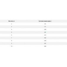 Mera Vital MVH Renal 12 шт. по 200 г (Мера Вітал Ренал) корм консерви для котів під час хвороб нирок