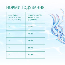OptiMeal Beauty Podium Shiny Coat Dental Care (ОптiМіл Б'юті Подіум) сухий корм для котів для блискучої шерсті 1.3 кг.