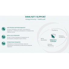 OptiMeal Beauty Fitness Healthy Weight Joints (Оптиміл Б'юті Фітнес) сухий корм для котів за зайвої ваги