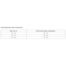 BonaCibo Adult Cat Light Sterilized (Бонасібо Стерилізед Кука Ріс Анчоуси) корм для котів стерильних 5 кілограмів.