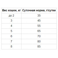 MERA Exklusiv Classic Cat Fish-Mix (Мера Ексклюзив Класик Кет) сухий корм для дорослих котів з рибою