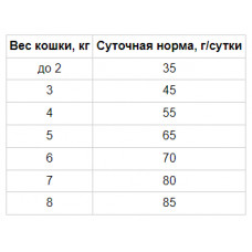 Hills Science Plan Feline Adult 1-6 Tuna (Хілс СП Філайн Едалт 1-6 Тунець) для дорослих кішок 1-6 років