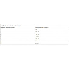 MERA finest fit Kitten (Мера Фітнес Фіт Кіттен) сухий корм для кошенят від 2 місяців з куркою й індичкою