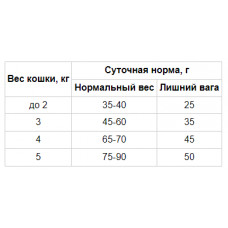 MERA Exklusiv Classic Cat  Geflugel (Мера Эксклюзив Класик Кэт) сухой корм для взрослых котов с птицей 10 кг.