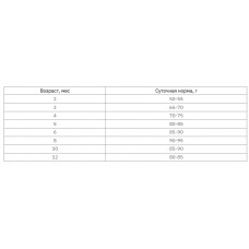 MERA Cats Kitten Chicken (Мера Кіттен) сухий беззерновий корм для кошенят із куркою