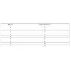 MERA All Cats Adult Chicken (Мера Алл Кет Едалт) сухий беззерновий корм для дорослих котів із куркою