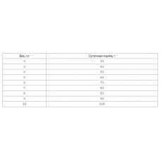 MERA Cats Sensitive Adult Chicken (Мера Сенситив Едалт Курка) сухий беззерновий корм для котів для шлунково-кишкового тракту