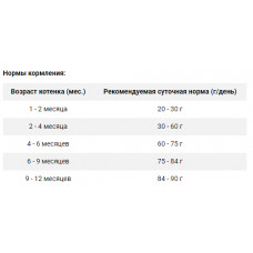 Amity Premium Kitten (Аміті Преміум Кіттен Курка Рис) сухий корм для кошенят