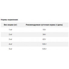 Amity ECO Cat MIX (Аміті Еко Кет Мікс М'яса) сухий корм для дорослих котів