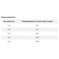 Amity Premium Chicken Rice (Аміті Преміум Курка Рис) сухий корм для дорослих котів