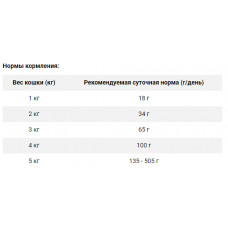 Amity Premium Sterilized Chicken (Аміті Преміум Стерилізед Курка) сухий корм для стерилізованих котів