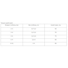 Club 4 Paws (Клуб 4 Лапы) Premium for kittens with Salmon сухой корм с лососем для котят