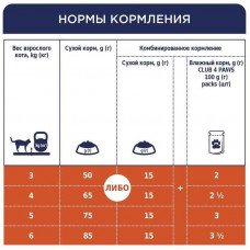 Club 4 Paws (Клуб 4 Лапы) Premium Sensitive Digestion Adult Cat Chicken корм для котов с чувствительным ЖКТ