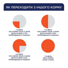 Club 4 Paws (Клуб 4 Лапы) Premium Indoor 4 in 1 Adult Cat Lamb корм с ягненком для котов живущих в помещении