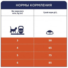 Club 4 Paws (Клуб 4 Лапы) Premium Hairball Control Adult Cat Chicken корм для котов выведения шерсти из ЖКТ