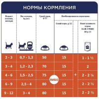 Club 4 Paws (Клуб 4 Лапы) Premium Kitten Chicken сухой корм с курицей для котят