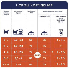 Club 4 Paws (Клуб 4 Лапы) Premium Kitten Chicken сухой корм с курицей для котят 5 кг