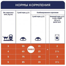 Club 4 Paws (Клуб 4 Лапы) Premium Adult Cat Rabbit сухой корм с кроликом для взрослых котов