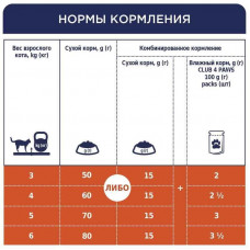 Club 4 Paws (Клуб 4 Лапы) Premium Urinary Health Adult Cat Chicken корм для котов для мочевыводящих путей