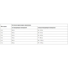 Мяу! полнорациональный сухой корм для взрослых котов с кроликом