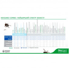 NexGard Spectra XS (Нексгард Спектра XS) таблетки от клещей, блох и гельминтов для собак весом от 2 до 3.5 кг