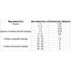 Таблетки от гельминтов для котов и собак Haupt Pharma (Хаупт Фарма) Каниквантель Плюс с запахом мяса 10 шт.