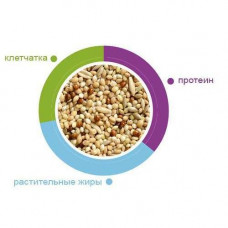 Padovan Naturalmix Cocorite 20 кг. (Падован Натуралмикс Кокорите) основной корм для попугаев волнистых
