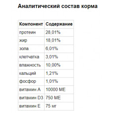 Nutra Nuggets Performance (Нутра Нагетс Перформанс Куріца і Рис) сухий корм для спортивних собак 15 кг.