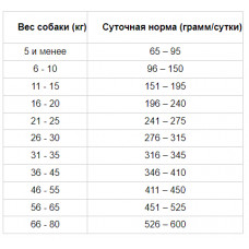 Nutra Nuggets Performance (Нутра Нагетс Перформанс Куріца і Рис) сухий корм для спортивних собак 15 кг.