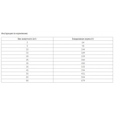 Nutra Nuggets Lamb Meal & Rice (Нутра Нагетс Ягня й рис) сухий корм для собак