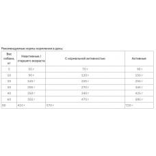 Green Petfood InsectDog Sensitive Adult (Грін Петфуд ІнсектДог) корм для собак із протеїном комах і рисом