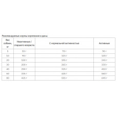 Green Petfood VeggieDog Origin Adult (Грін Петфуд ВеггіДог) вегетаріанський корм для собак із сочевицею