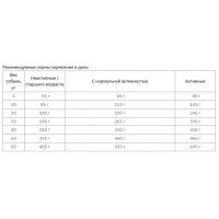 Green Petfood InsectDog Hypoallergen Dog Adult (Грин Петфуд ИнсектДог) корм для собак с протеином насекомых 10 кг