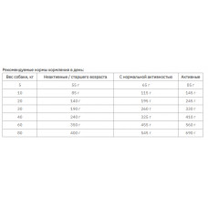 Green Petfood VeggieDog Grainfree Adult (Грін Петфуд ВеггіДог) вегетаріанський корм для собак з картоплею